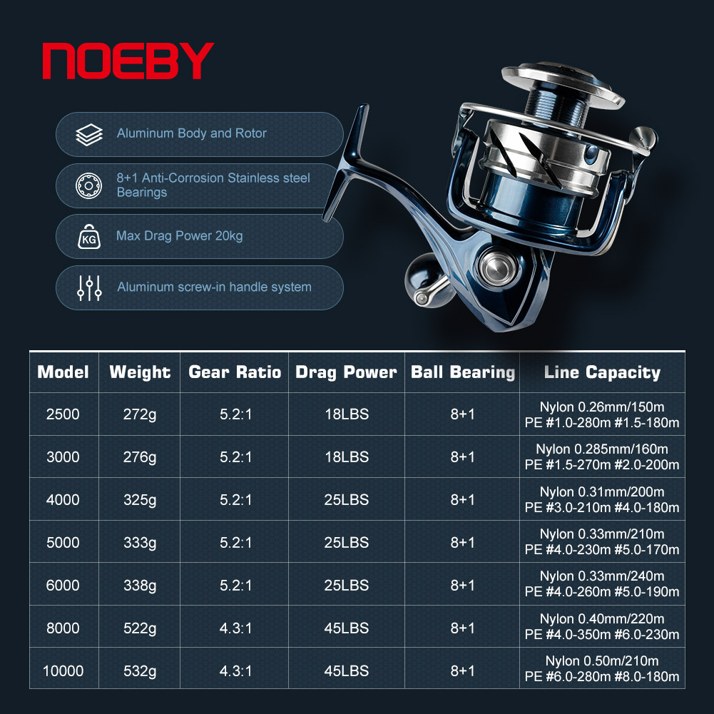 Noeby スピニング釣りリール 2500 3000 400 - Daiwa Reel Bg のレビューと価格